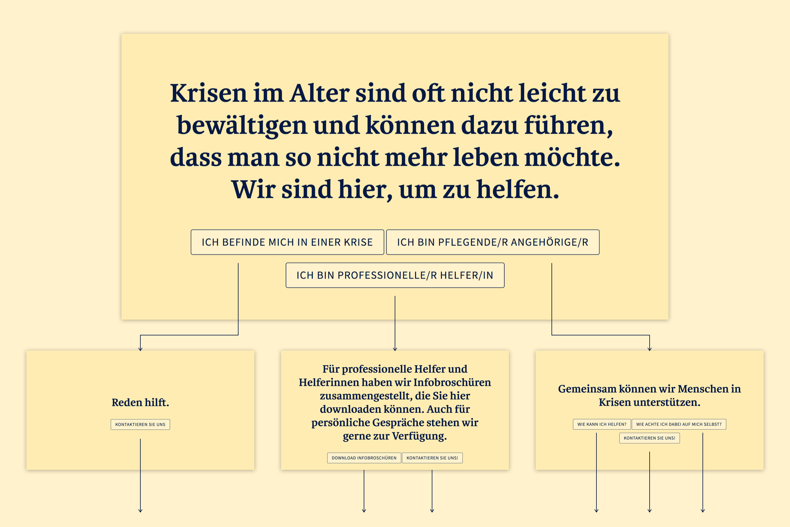 decision tree for interaction